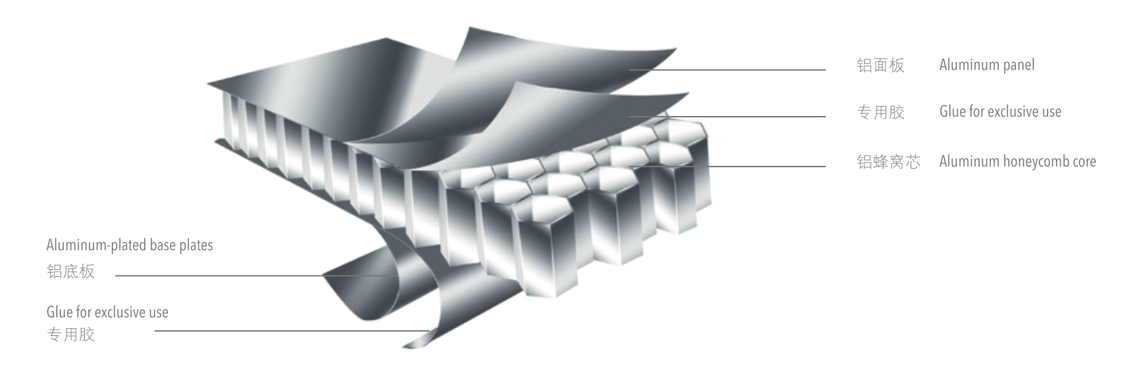 Why Honeycomb Panel